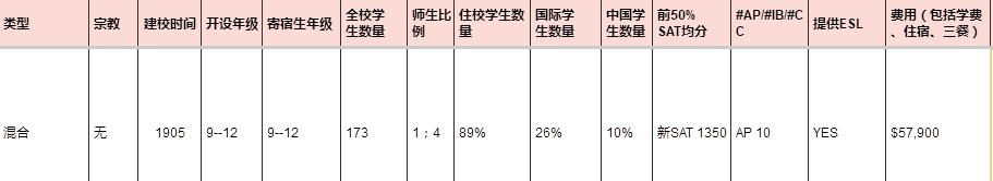 諾斯伍德.png 諾斯伍德.png