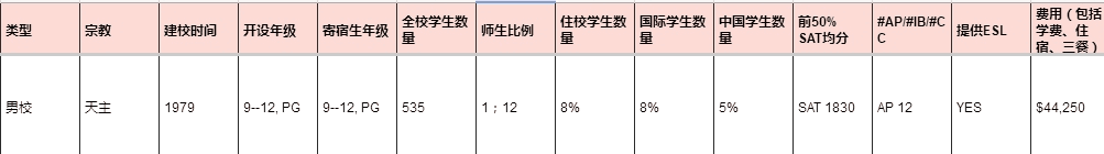 圣佛朗西斯.png 圣佛朗西斯.png