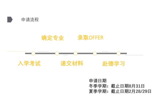 申請(qǐng)流程.jpg 申請(qǐng)流程.jpg