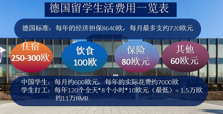 德國留學(xué)費(fèi)用表.jpg 德國留學(xué)費(fèi)用表.jpg
