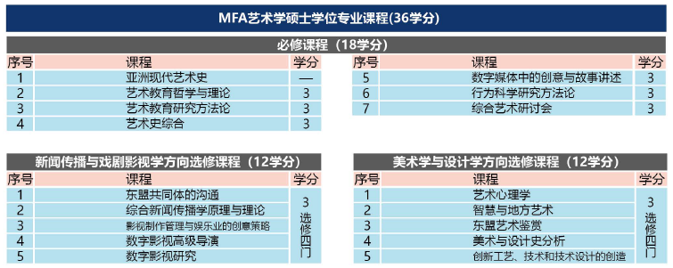 藝術(shù)學(xué)碩士.png 藝術(shù)學(xué)碩士.png