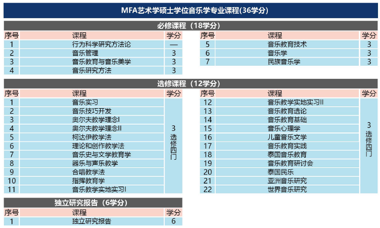 藝術(shù)音樂碩士.png 藝術(shù)音樂碩士.png