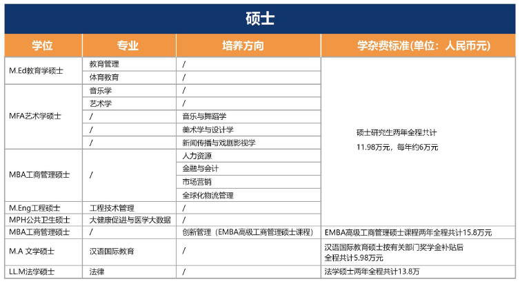 碩士費用.png 碩士費用.png