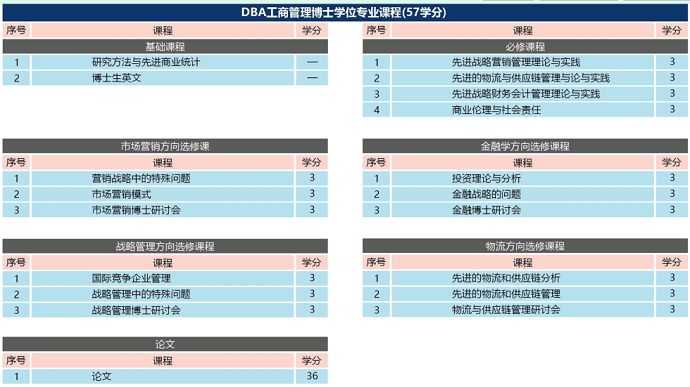 博士課程.png 博士課程.png