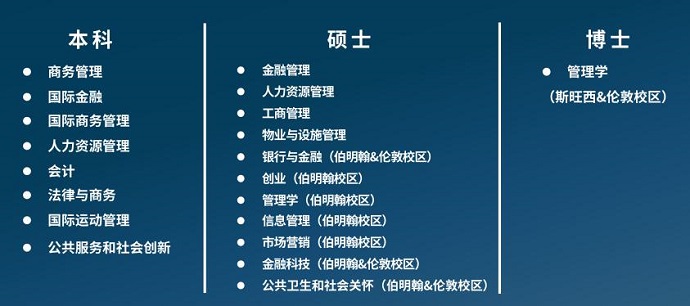 健康與管理專業(yè)設(shè)置.jpg 健康與管理專業(yè)設(shè)置.jpg