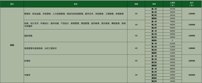 高升本費(fèi)用.jpg 高升本費(fèi)用.jpg