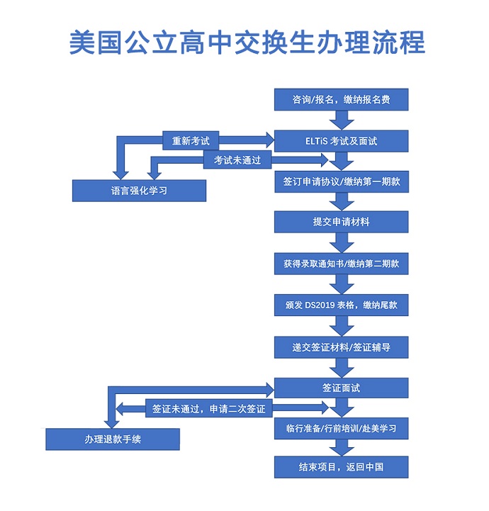 交換生流程圖.jpg 交換生流程圖.jpg