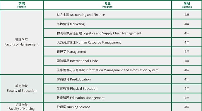 本科專業(yè)1.jpg 本科專業(yè)1.jpg