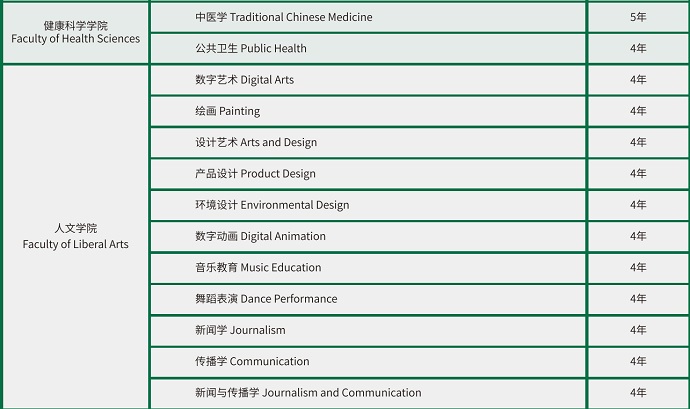 本科專業(yè)2.jpg 本科專業(yè)2.jpg
