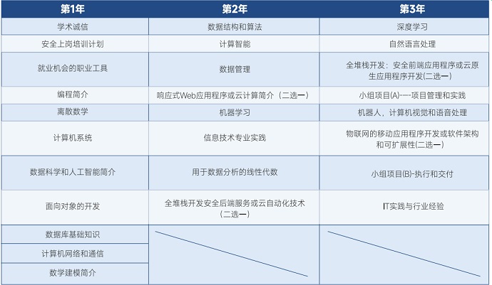迪肯大學(xué)課程安排.jpg