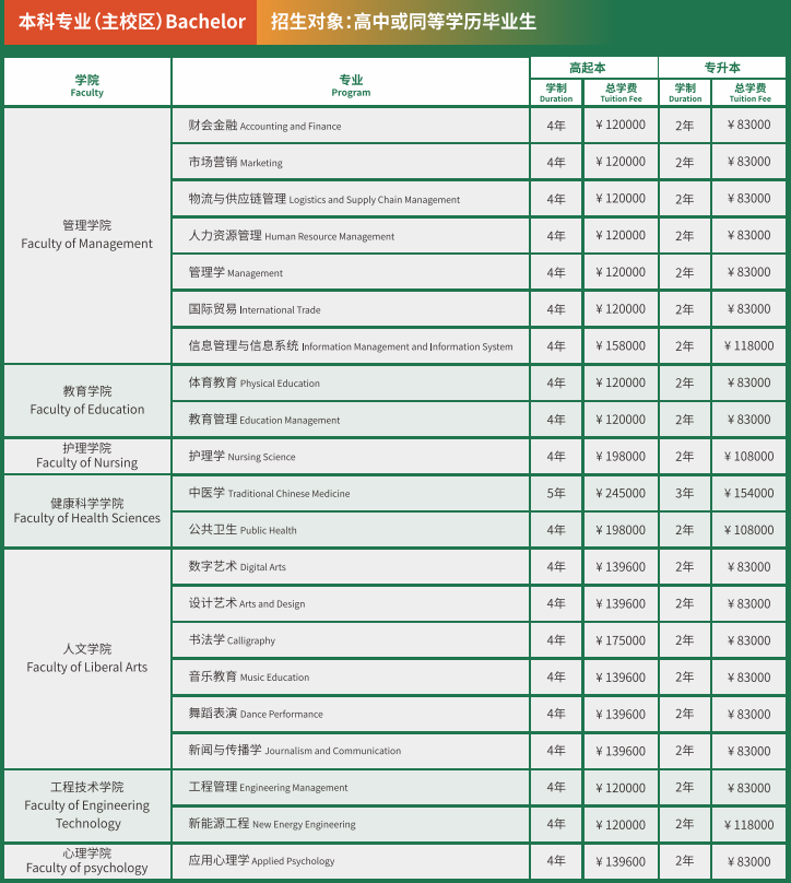 本科專升本費(fèi)用.png 本科專升本費(fèi)用.png