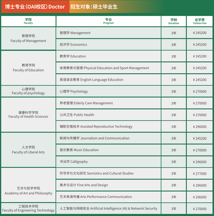 博士費(fèi)用.png 博士費(fèi)用.png