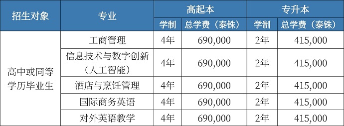 本科專升本學費.jpg 本科專升本學費.jpg