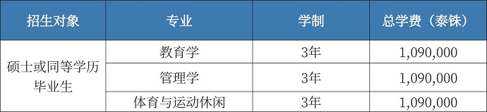 曼谷北部大學博士費用.jpg 曼谷北部大學博士費用.jpg